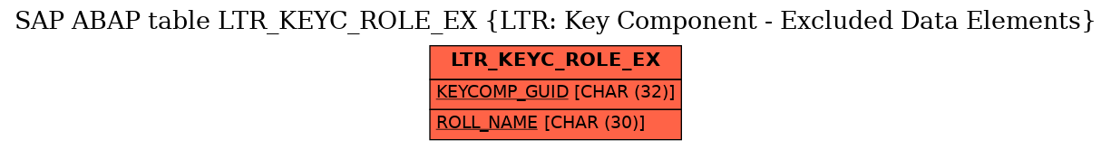 E-R Diagram for table LTR_KEYC_ROLE_EX (LTR: Key Component - Excluded Data Elements)