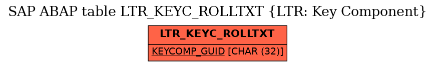 E-R Diagram for table LTR_KEYC_ROLLTXT (LTR: Key Component)