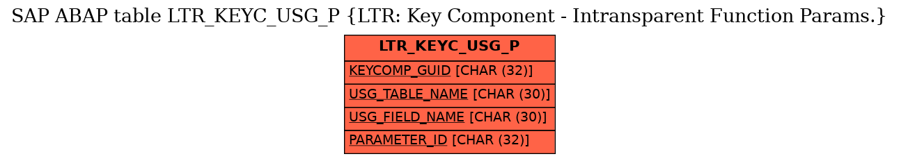 E-R Diagram for table LTR_KEYC_USG_P (LTR: Key Component - Intransparent Function Params.)