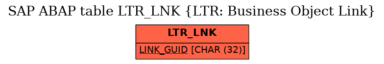 E-R Diagram for table LTR_LNK (LTR: Business Object Link)