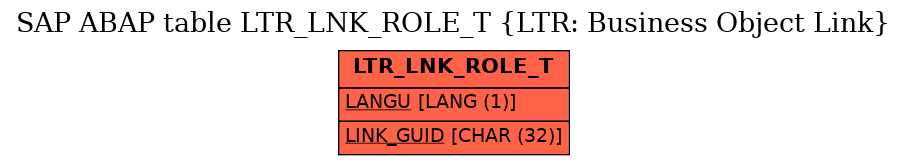 E-R Diagram for table LTR_LNK_ROLE_T (LTR: Business Object Link)