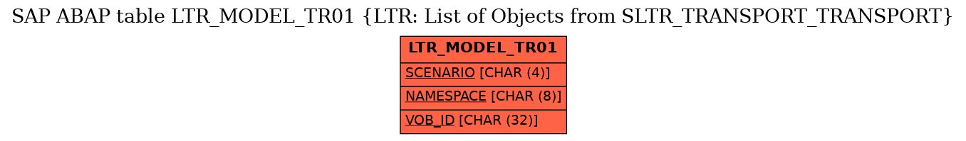 E-R Diagram for table LTR_MODEL_TR01 (LTR: List of Objects from SLTR_TRANSPORT_TRANSPORT)