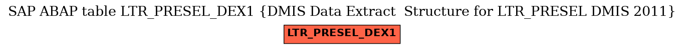 E-R Diagram for table LTR_PRESEL_DEX1 (DMIS Data Extract  Structure for LTR_PRESEL DMIS 2011)