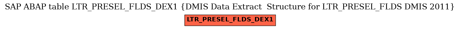 E-R Diagram for table LTR_PRESEL_FLDS_DEX1 (DMIS Data Extract  Structure for LTR_PRESEL_FLDS DMIS 2011)