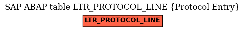E-R Diagram for table LTR_PROTOCOL_LINE (Protocol Entry)