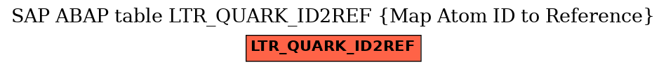 E-R Diagram for table LTR_QUARK_ID2REF (Map Atom ID to Reference)