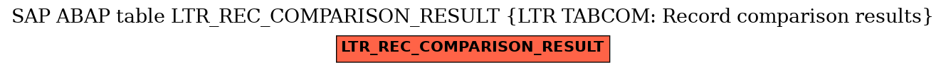E-R Diagram for table LTR_REC_COMPARISON_RESULT (LTR TABCOM: Record comparison results)