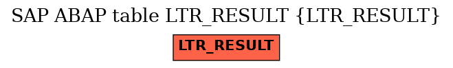 E-R Diagram for table LTR_RESULT (LTR_RESULT)