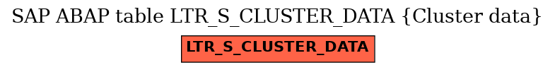 E-R Diagram for table LTR_S_CLUSTER_DATA (Cluster data)