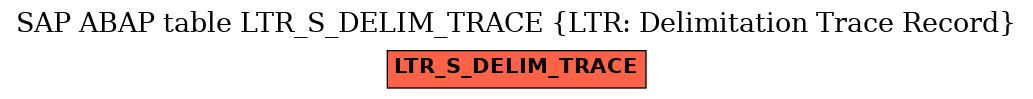 E-R Diagram for table LTR_S_DELIM_TRACE (LTR: Delimitation Trace Record)
