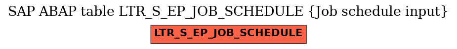 E-R Diagram for table LTR_S_EP_JOB_SCHEDULE (Job schedule input)