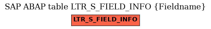 E-R Diagram for table LTR_S_FIELD_INFO (Fieldname)