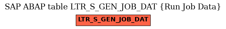 E-R Diagram for table LTR_S_GEN_JOB_DAT (Run Job Data)