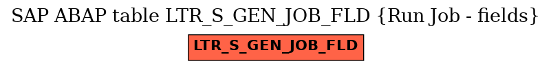 E-R Diagram for table LTR_S_GEN_JOB_FLD (Run Job - fields)