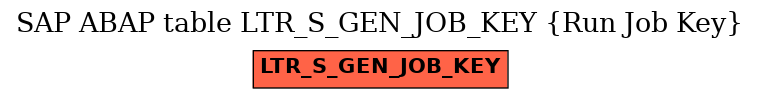 E-R Diagram for table LTR_S_GEN_JOB_KEY (Run Job Key)