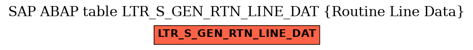 E-R Diagram for table LTR_S_GEN_RTN_LINE_DAT (Routine Line Data)