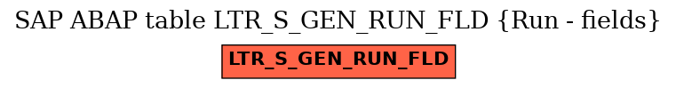 E-R Diagram for table LTR_S_GEN_RUN_FLD (Run - fields)