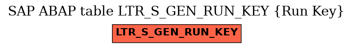 E-R Diagram for table LTR_S_GEN_RUN_KEY (Run Key)