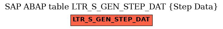 E-R Diagram for table LTR_S_GEN_STEP_DAT (Step Data)