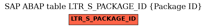 E-R Diagram for table LTR_S_PACKAGE_ID (Package ID)