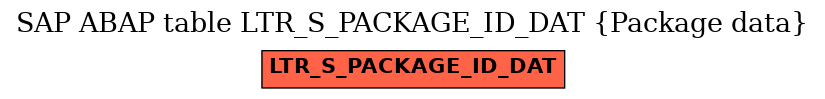 E-R Diagram for table LTR_S_PACKAGE_ID_DAT (Package data)