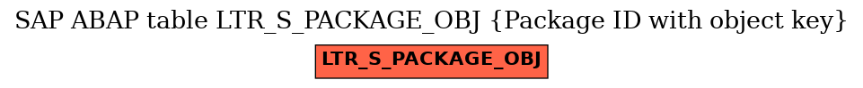 E-R Diagram for table LTR_S_PACKAGE_OBJ (Package ID with object key)