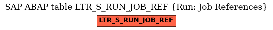 E-R Diagram for table LTR_S_RUN_JOB_REF (Run: Job References)