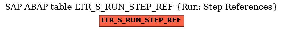 E-R Diagram for table LTR_S_RUN_STEP_REF (Run: Step References)