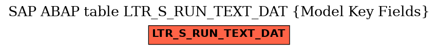 E-R Diagram for table LTR_S_RUN_TEXT_DAT (Model Key Fields)