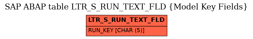 E-R Diagram for table LTR_S_RUN_TEXT_FLD (Model Key Fields)