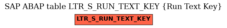 E-R Diagram for table LTR_S_RUN_TEXT_KEY (Run Text Key)