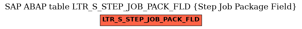 E-R Diagram for table LTR_S_STEP_JOB_PACK_FLD (Step Job Package Field)