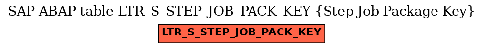 E-R Diagram for table LTR_S_STEP_JOB_PACK_KEY (Step Job Package Key)