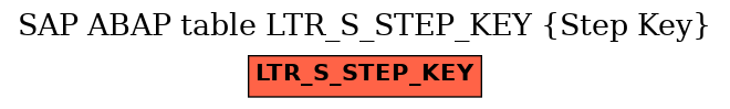E-R Diagram for table LTR_S_STEP_KEY (Step Key)