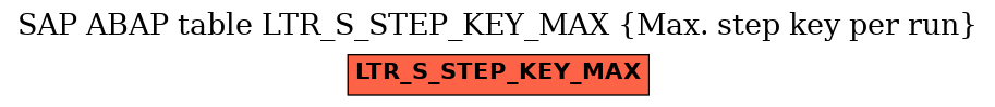 E-R Diagram for table LTR_S_STEP_KEY_MAX (Max. step key per run)