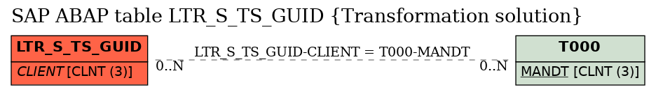 E-R Diagram for table LTR_S_TS_GUID (Transformation solution)