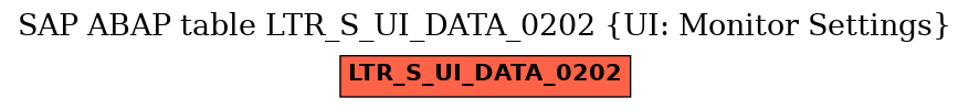 E-R Diagram for table LTR_S_UI_DATA_0202 (UI: Monitor Settings)
