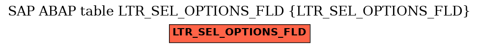 E-R Diagram for table LTR_SEL_OPTIONS_FLD (LTR_SEL_OPTIONS_FLD)
