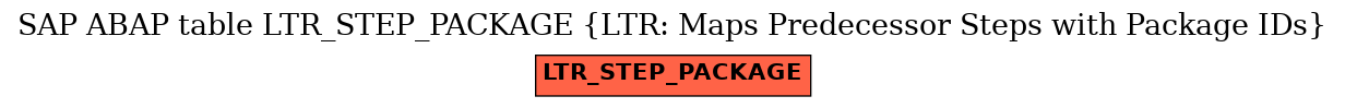 E-R Diagram for table LTR_STEP_PACKAGE (LTR: Maps Predecessor Steps with Package IDs)