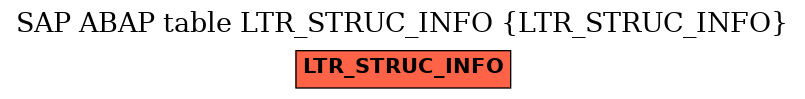 E-R Diagram for table LTR_STRUC_INFO (LTR_STRUC_INFO)