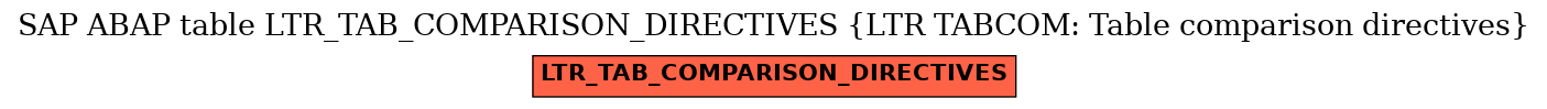 E-R Diagram for table LTR_TAB_COMPARISON_DIRECTIVES (LTR TABCOM: Table comparison directives)
