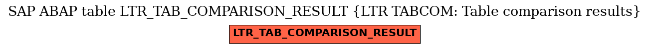 E-R Diagram for table LTR_TAB_COMPARISON_RESULT (LTR TABCOM: Table comparison results)