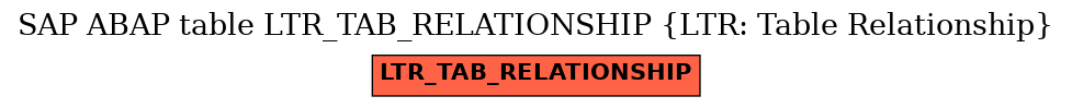 E-R Diagram for table LTR_TAB_RELATIONSHIP (LTR: Table Relationship)