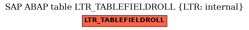 E-R Diagram for table LTR_TABLEFIELDROLL (LTR: internal)