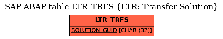 E-R Diagram for table LTR_TRFS (LTR: Transfer Solution)