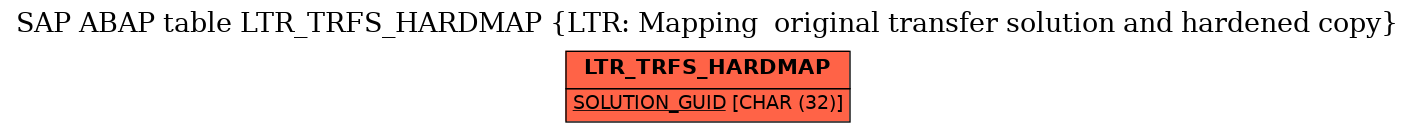 E-R Diagram for table LTR_TRFS_HARDMAP (LTR: Mapping  original transfer solution and hardened copy)