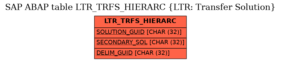 E-R Diagram for table LTR_TRFS_HIERARC (LTR: Transfer Solution)