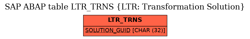 E-R Diagram for table LTR_TRNS (LTR: Transformation Solution)