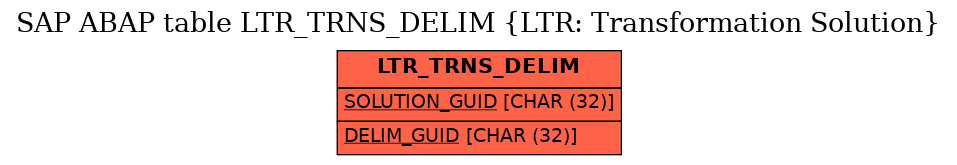 E-R Diagram for table LTR_TRNS_DELIM (LTR: Transformation Solution)