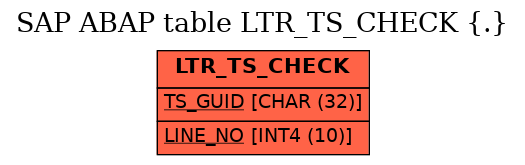 E-R Diagram for table LTR_TS_CHECK (.)